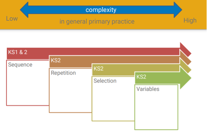 computing 3